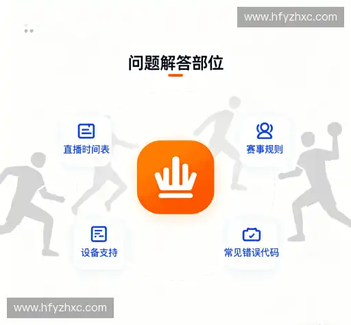 常见问题索引